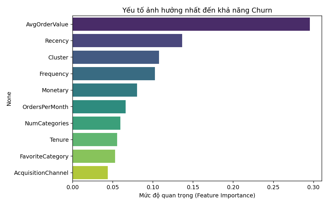 Feature importance của mô hình churn