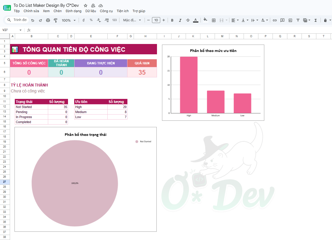 Sheet Tổng quan của To Do List Maker: dashboard số liệu tự tính và hai biểu đồ trạng thái, ưu tiên