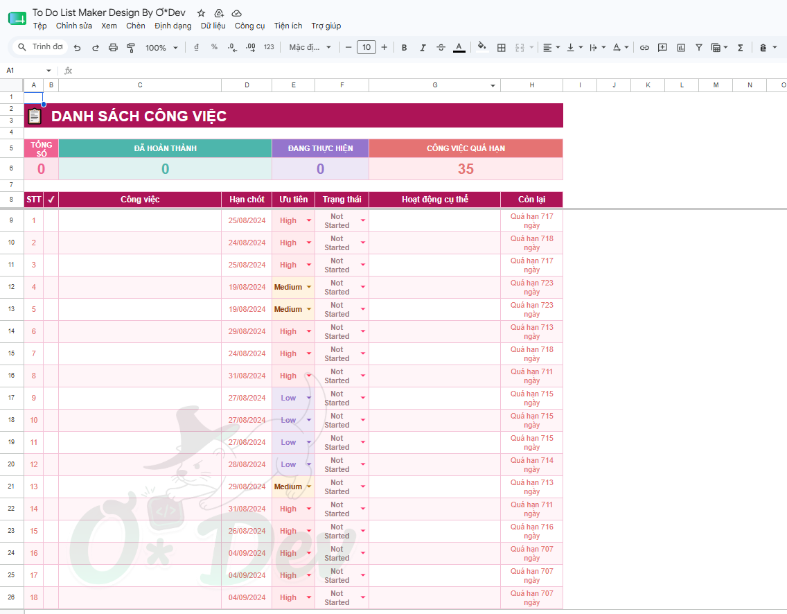 Sheet Công việc với danh sách task chi tiết, cột hạn chót, ưu tiên, trạng thái và còn lại tự động